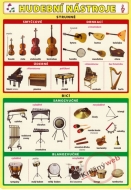 Hudební nástroje - strunné, dechové - cena, porovnanie