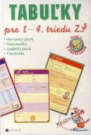 Tabuľky pre 1. – 4. triedu ZŠ - cena, porovnanie