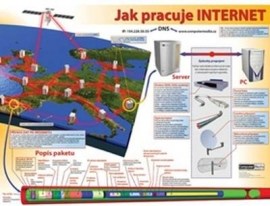 Jak pracuje Internet