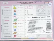 Matematika (súbor kariet) - cena, porovnanie