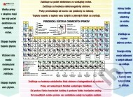 Periodická sústava chemických prvkov - cena, porovnanie