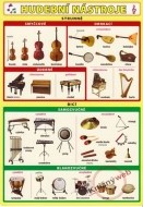 Hudební nástroje - cena, porovnanie