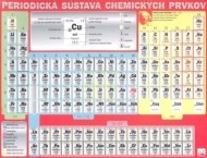 Periodická sústava chemických prvkov - cena, porovnanie