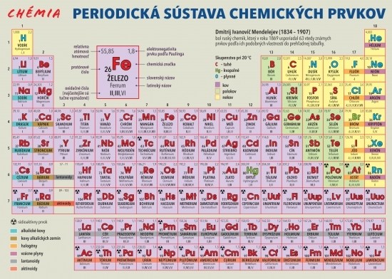 Periodická sústava chemických prvkov cena od 0,83 ...
