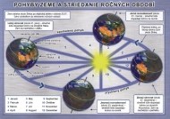 Pohyby Zeme a striedanie ročných období - cena, porovnanie