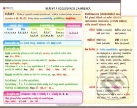 Hlásky a rozlišovacie znamienka