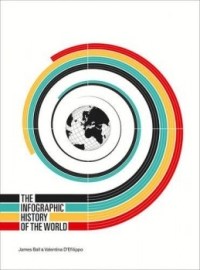 The Infographic History of the World