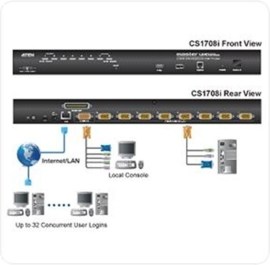 Aten CS-1708i