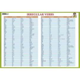 Karta Irregular verbs