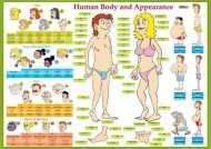 Karta Human Body and Appearance - cena, porovnanie