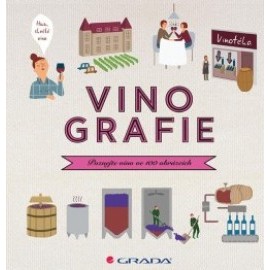 Vinografie