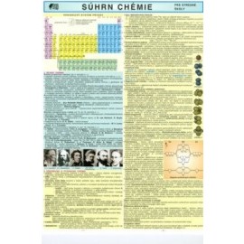 Súhrn chémie pre SŠ - karta A4