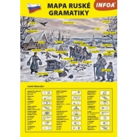 Mapa ruské gramatiky