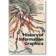 History of Infographics - cena, porovnanie