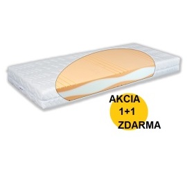 Matratex Savona Aloe 80x200cm