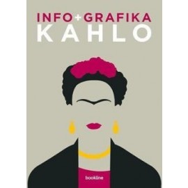 Infografika - Kahlo