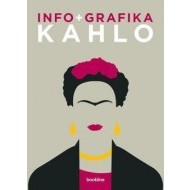 Infografika - Kahlo - cena, porovnanie