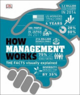 How Management Works - cena, porovnanie