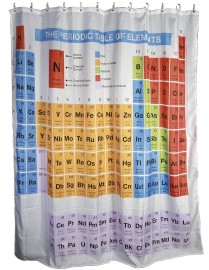 Sprchový záves periodická tabuľka prvkov