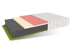 Fronti Matrac RELAX 90 x 200