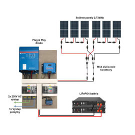 Ecoprodukt Plug & Play hybridný solárny systém Victron 48V 3000VA 2,73kWp 7,2kWh