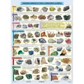 Triedenie minerálov (A4) - Tabuľka