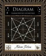 Diagram - Harmonická geometrie - cena, porovnanie