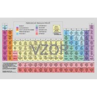 Periodická soustava chemických prvků - karta - cena, porovnanie