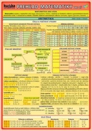 Prehľad matematiky pre ZŠ