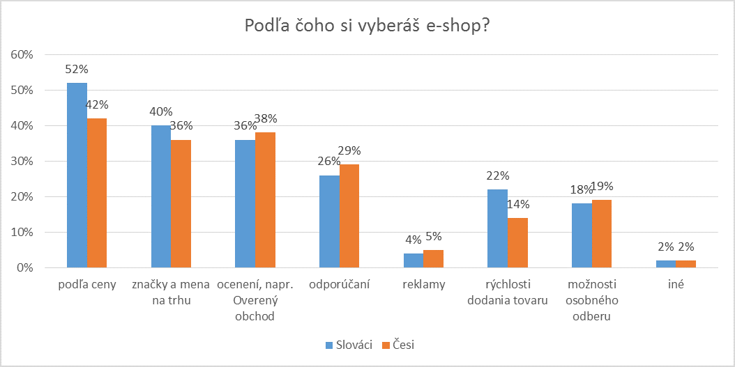 kritériá výberu e-shopu