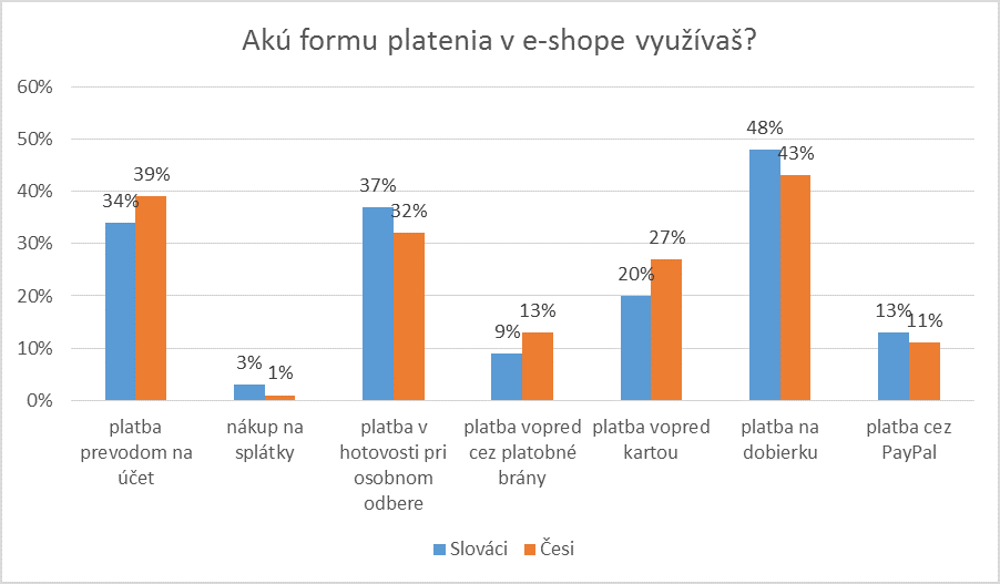 forma platenia v e-shope