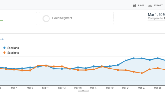 Traffic-PM-032020-YoY