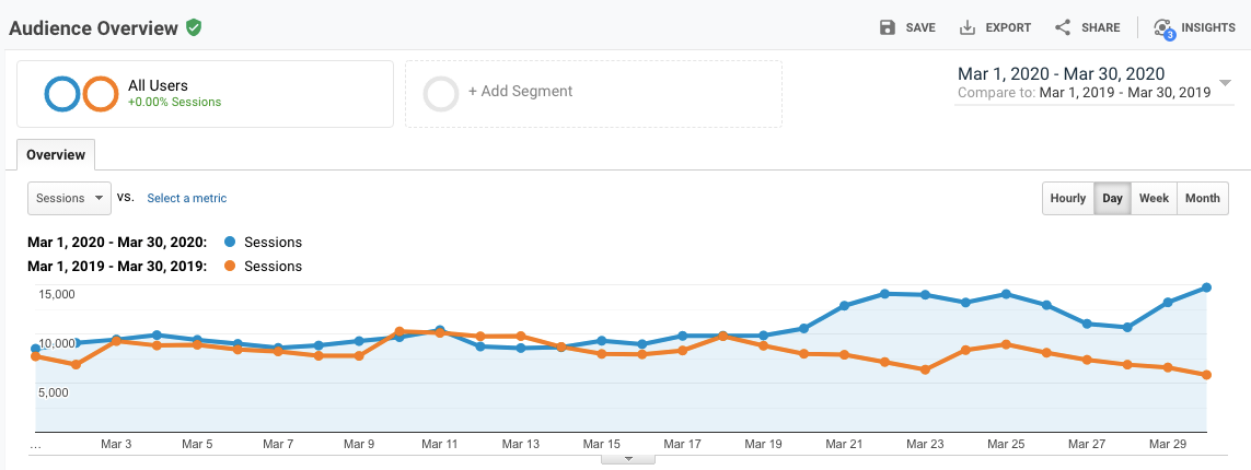 Traffic-PM-032020-YoY